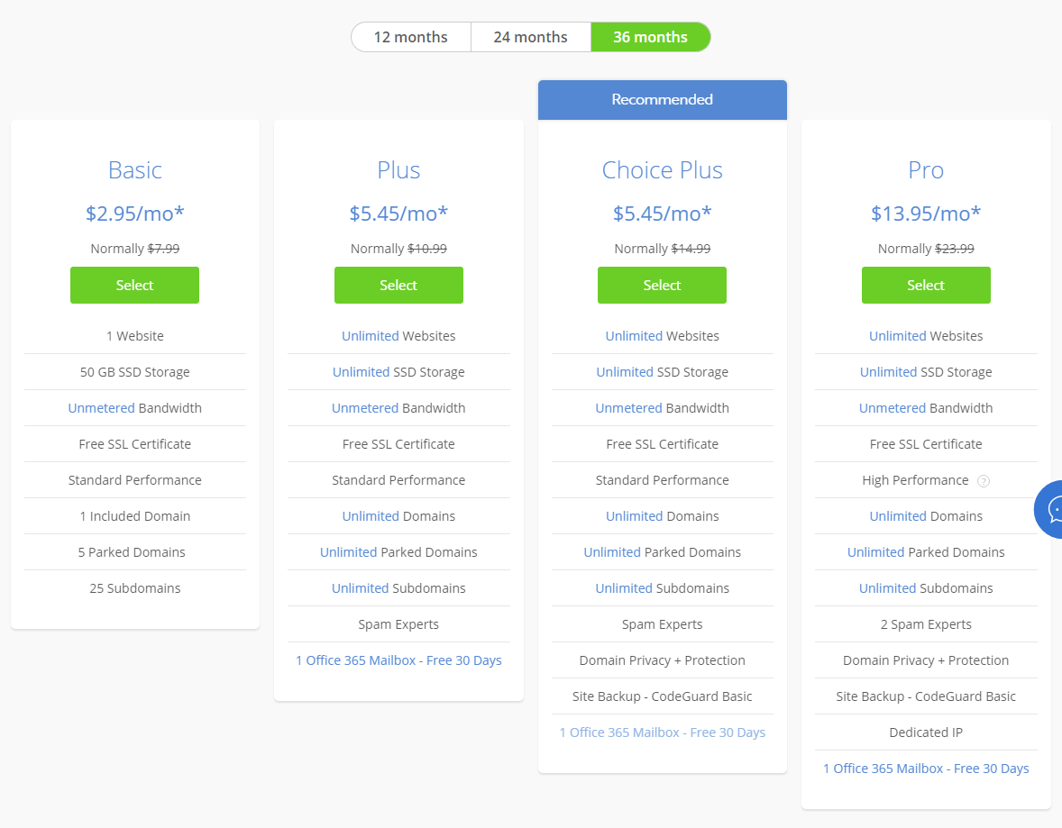 bluehost pricing plans