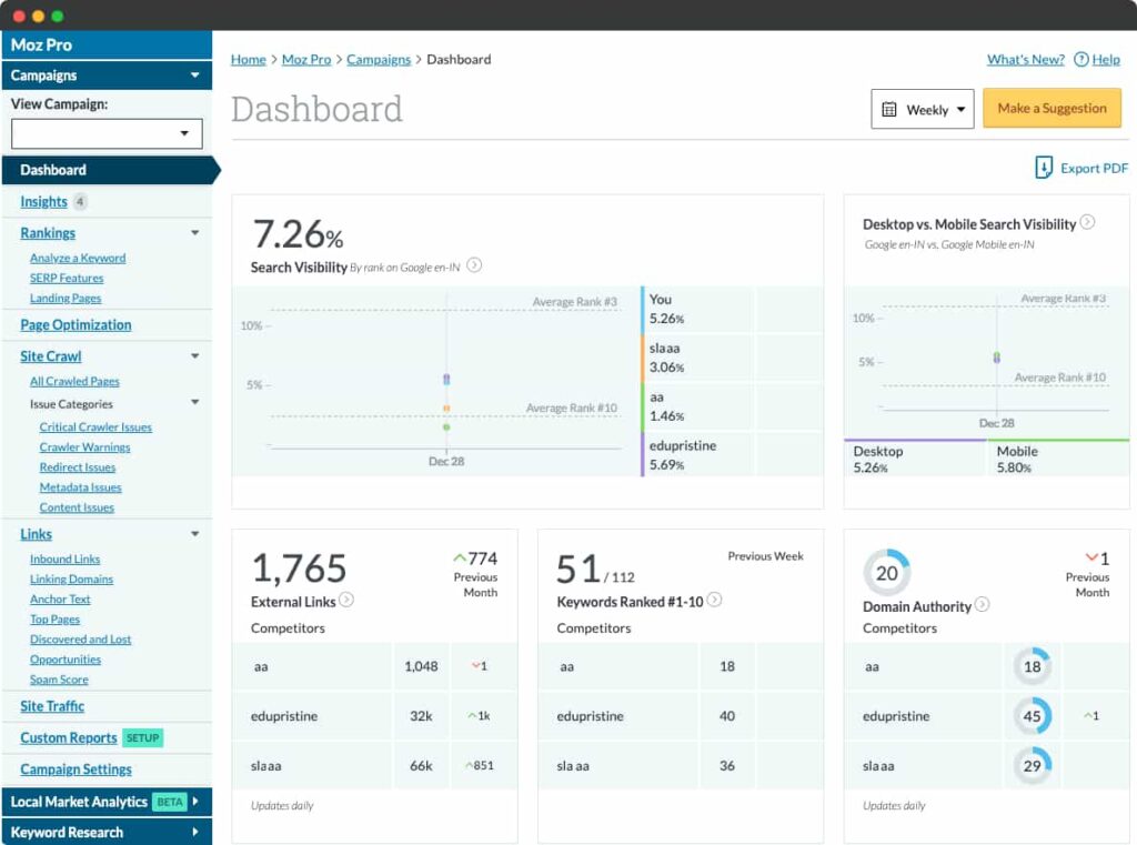 moz dashboard