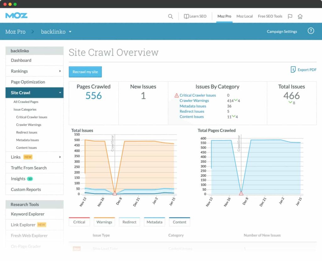 moz site crawl